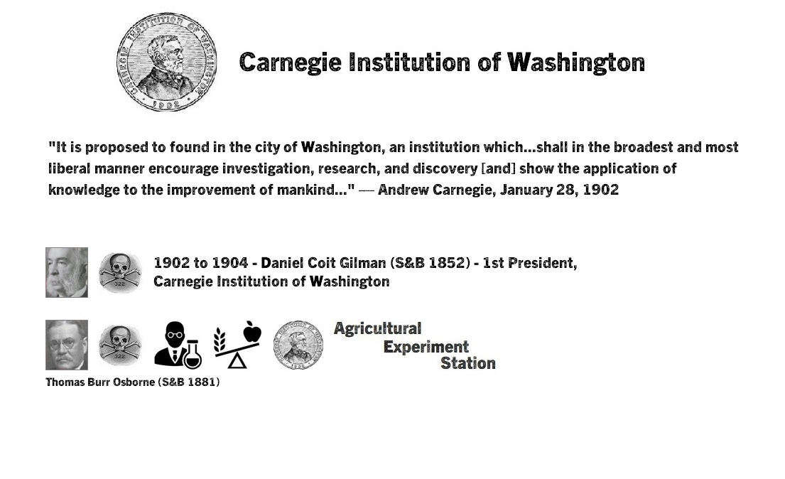 Carnegie Institution of Washington.jpg